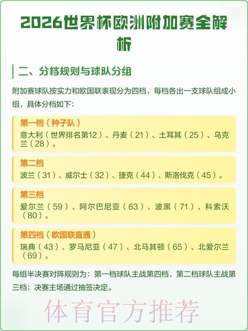 2026年世界杯预测平台TOP推荐与综合评测指南 2026年世界杯预测平台TOP推荐与综合评测指南