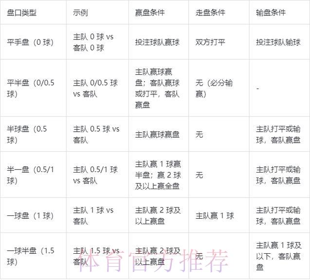 世界杯竞彩赔率分析与盘口解读技巧
