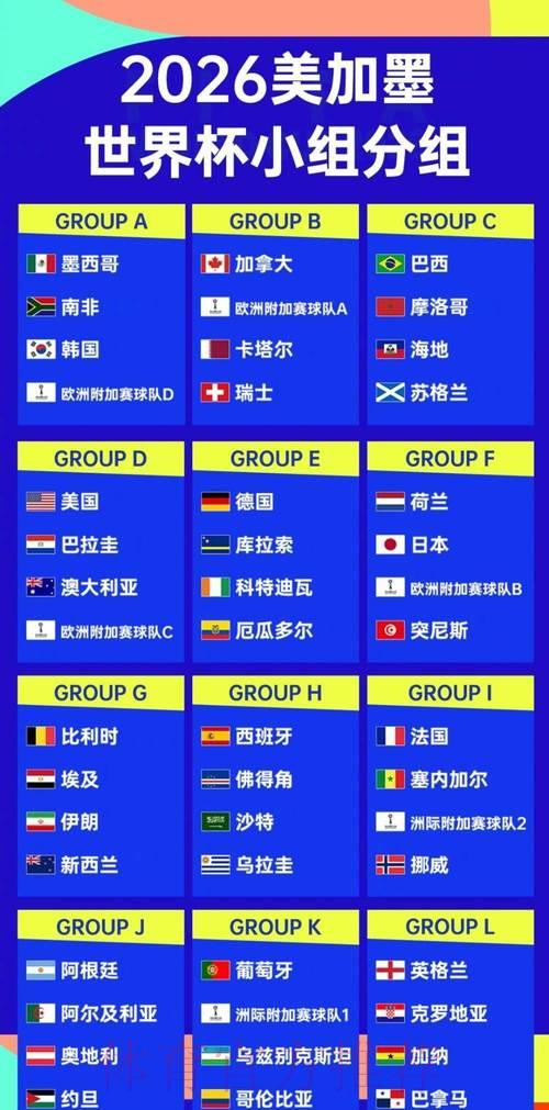 2026年世界杯各路参赛强队全面深度解析