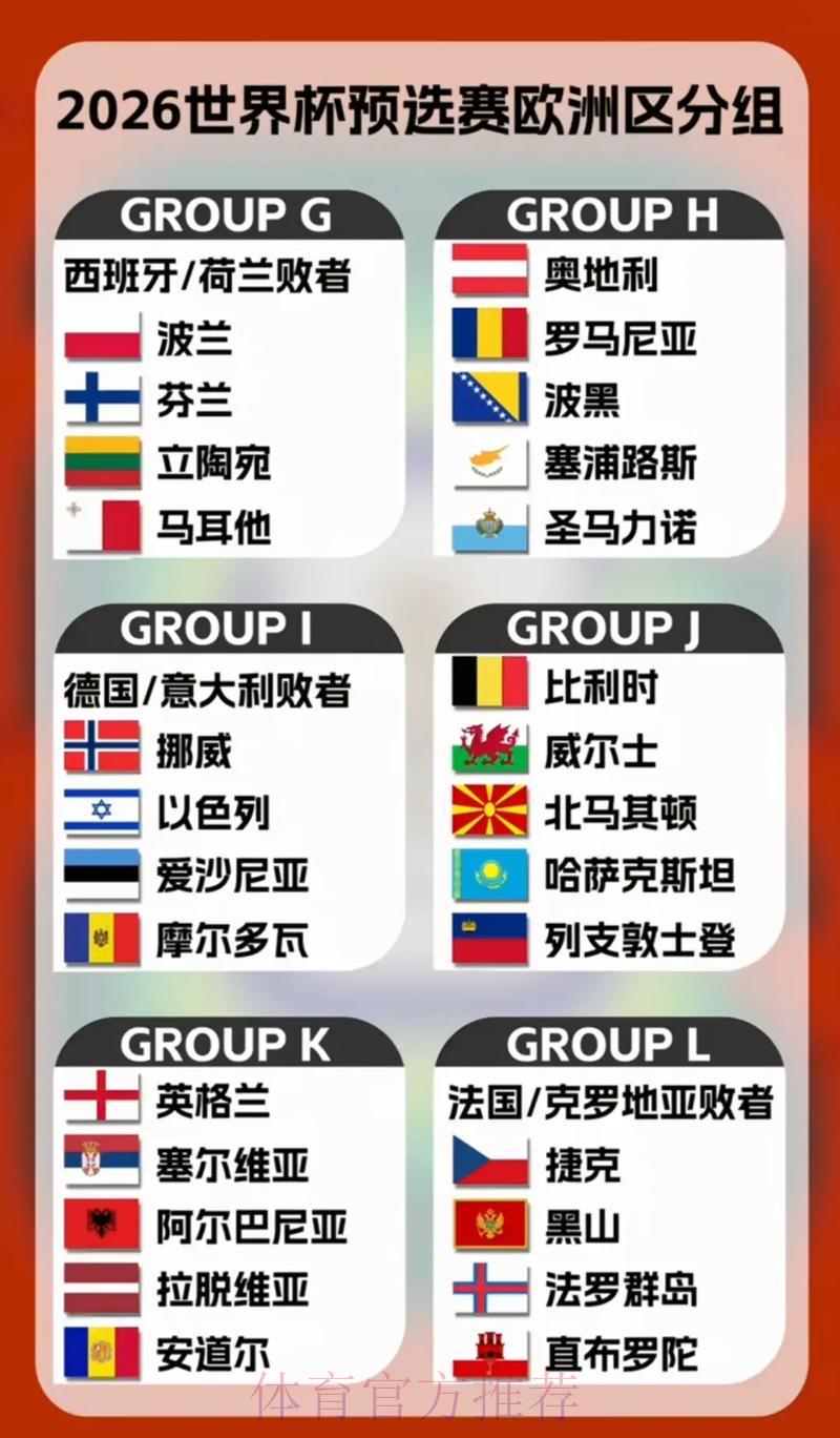 2026年世界杯各路参赛强队全面深度解析