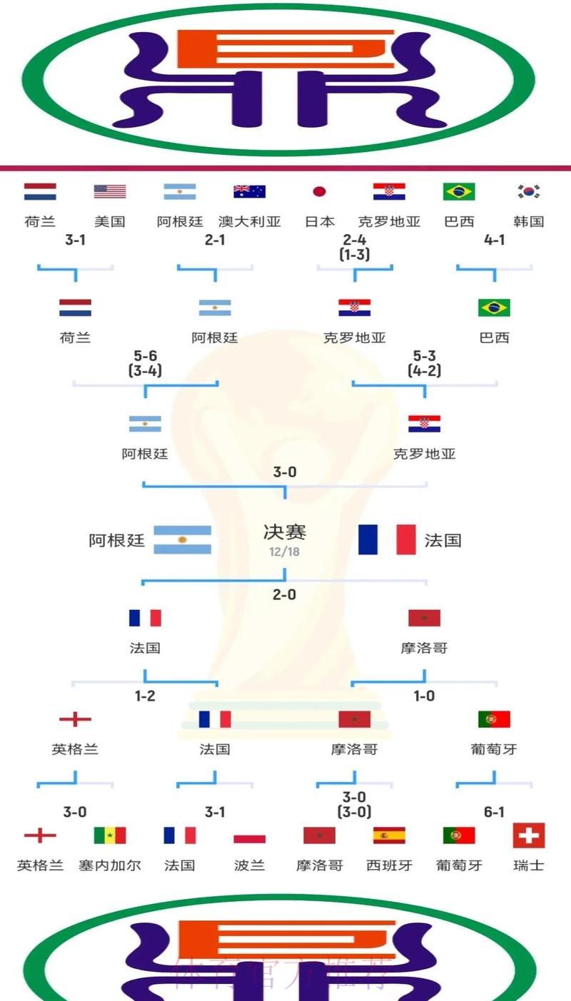 世界杯竞猜指南：深度解析各支球队的优势与软肋
