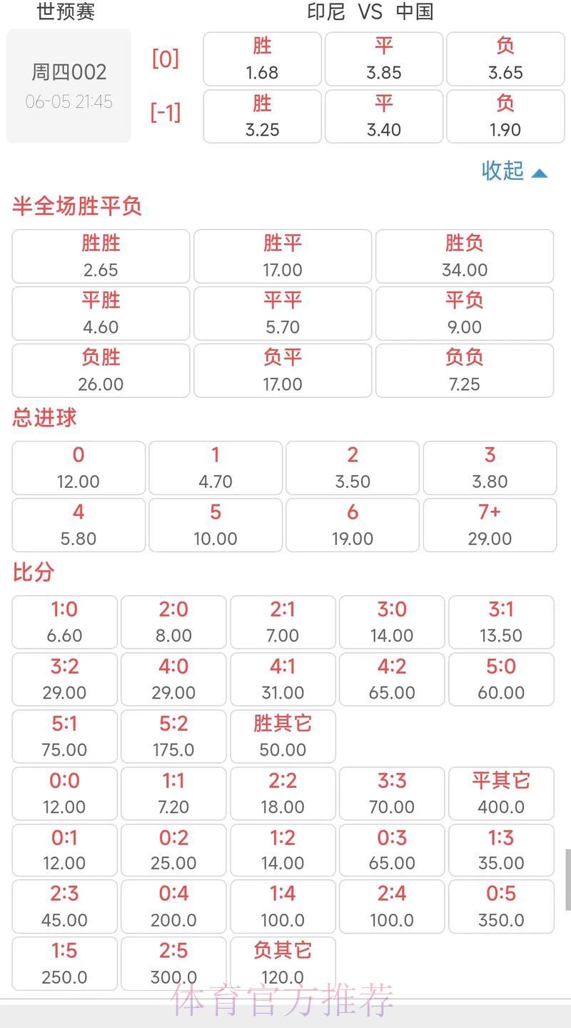 2026世界杯竞猜指南：哪些关键因素会引发赔率剧烈波动？