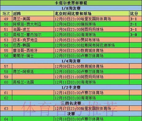 世界杯淘汰赛赛制全面解析与深度解读