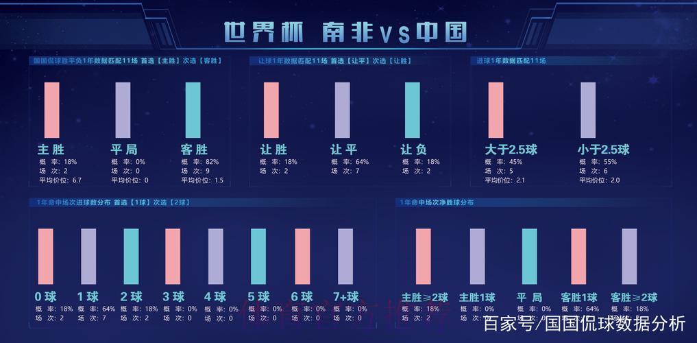 深度解析世界杯赛事数据：全方位统计记录与发展趋势研究