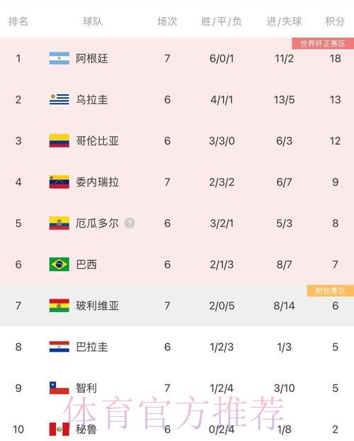 2026世界杯南美区预选赛关键对决全解析