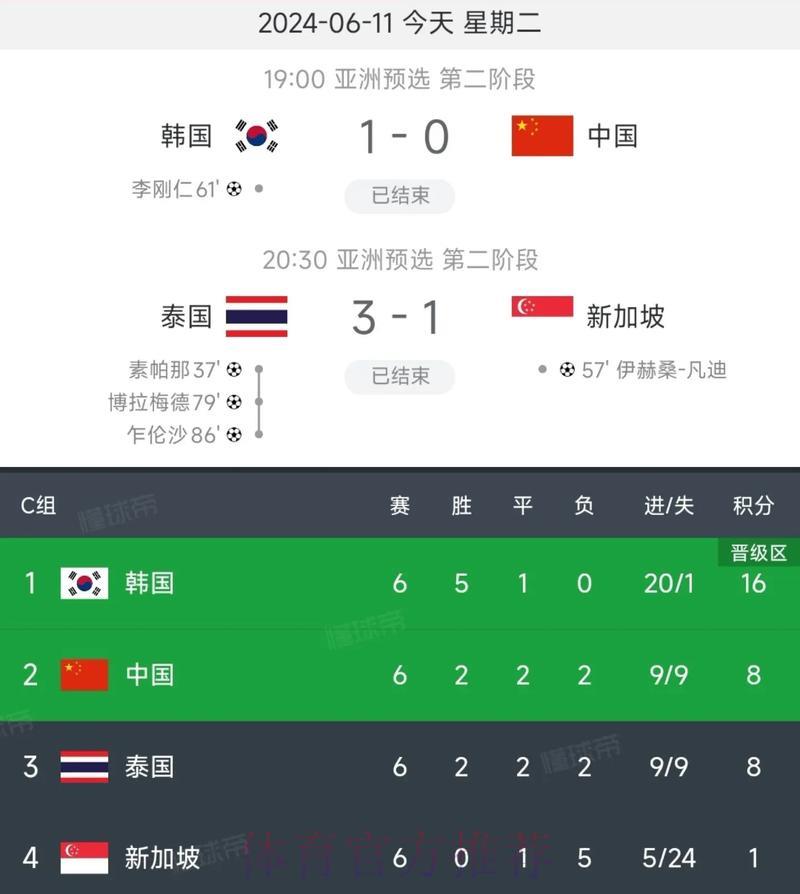 2026世界杯预选赛：中国男足能否成功晋级赛场前瞻
