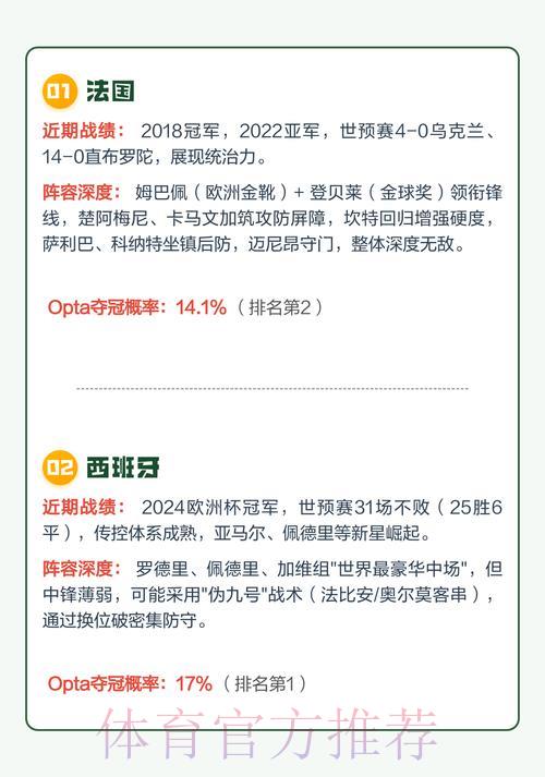 2026年世界杯赛事预测：最新热门趋势实时深度解析