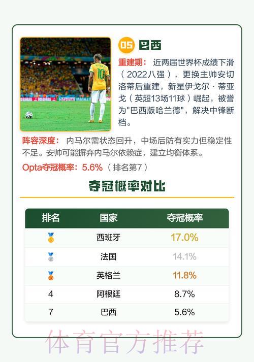 2026年世界杯赛事预测：最新热门趋势实时深度解析