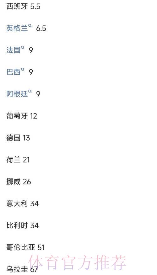 2026世界杯投注指南:强队夺冠赔率深度解析 2026世界杯投注指南:强队夺冠赔率深度解析