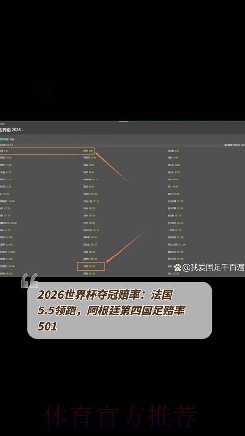 2026世界杯投注指南:强队夺冠赔率深度解析 2026世界杯投注指南:强队夺冠赔率深度解析