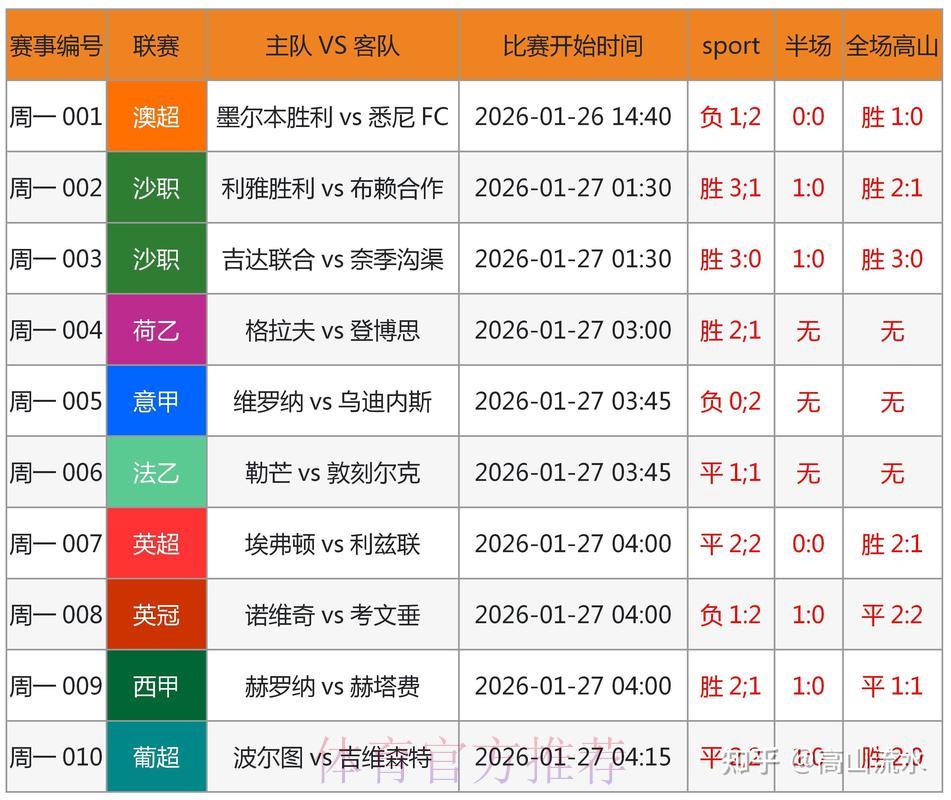 2026世界杯竞猜指南：借助大数据提升预测准确率