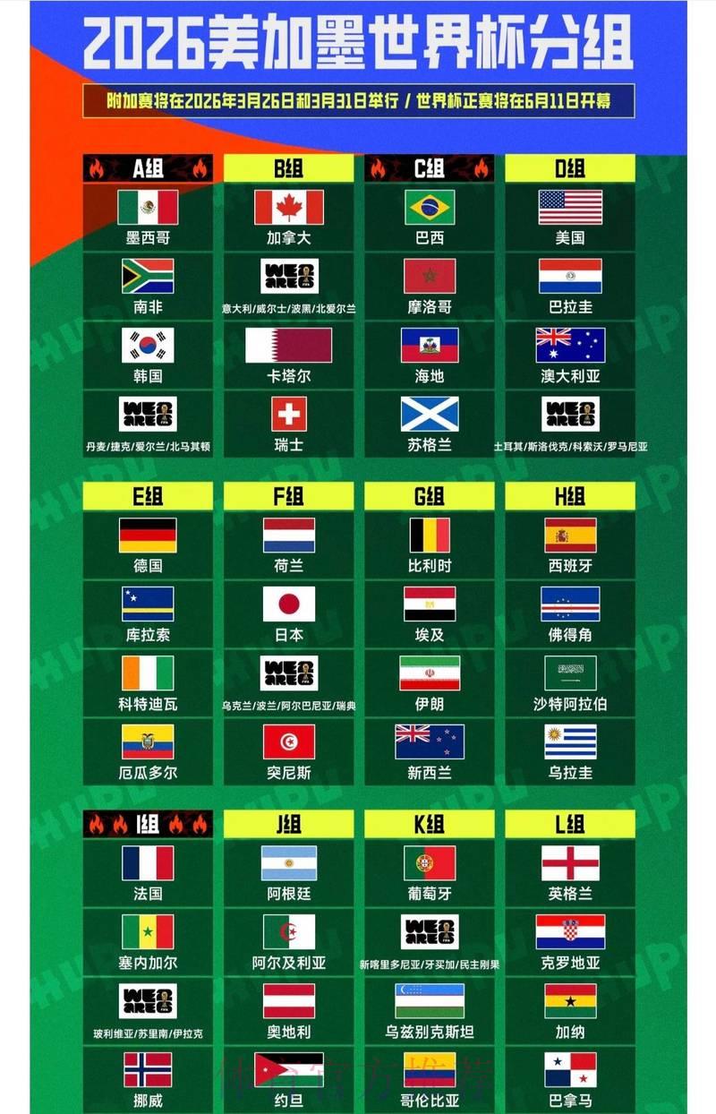 2026世界杯最新预测地址及权威分析推荐
