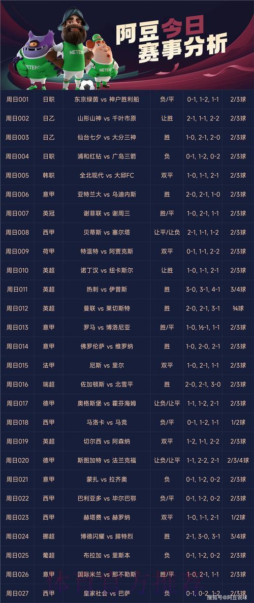 世界杯足球赛事预测竞猜平台精选推荐
