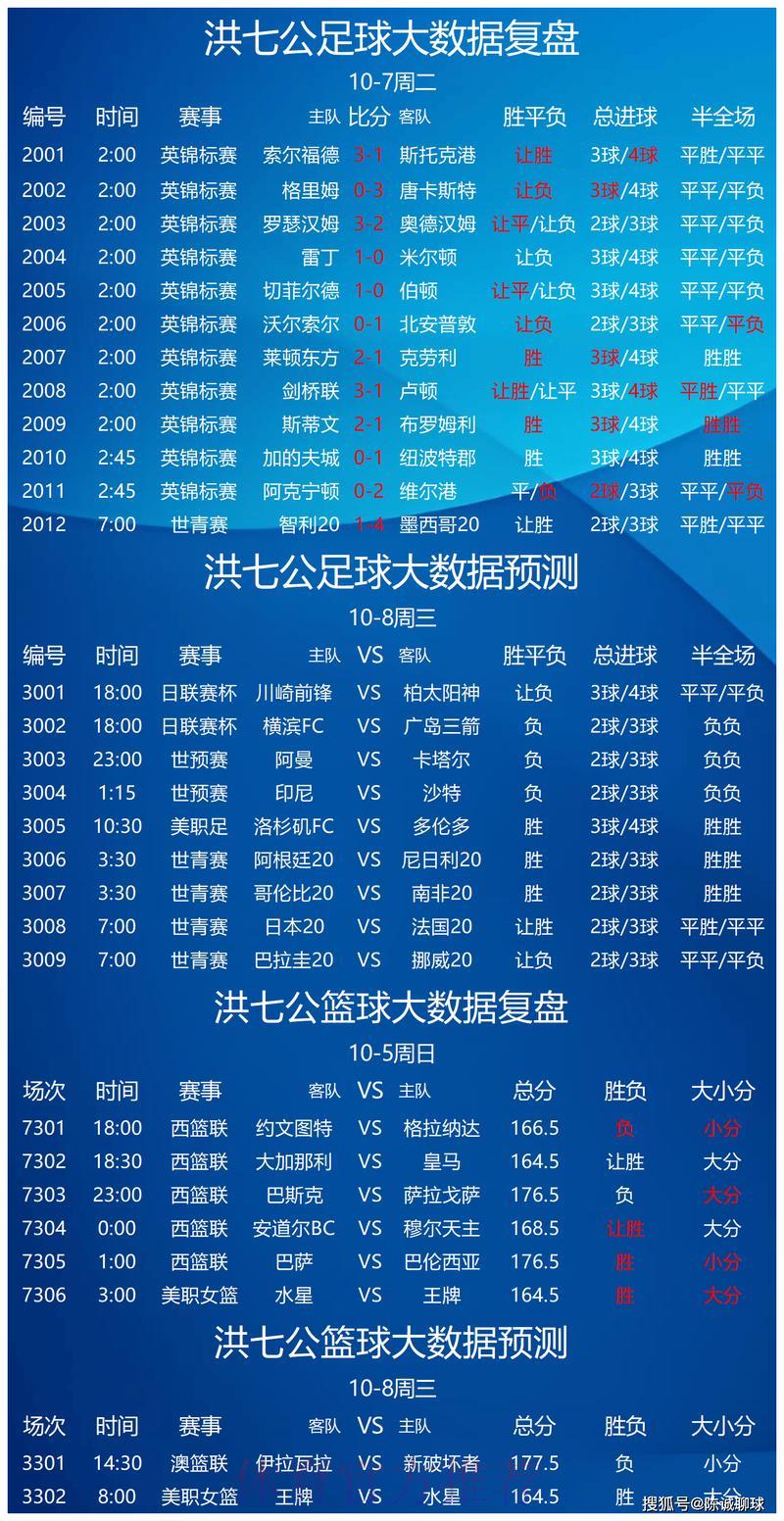 世界杯足球赛事预测竞猜平台精选推荐