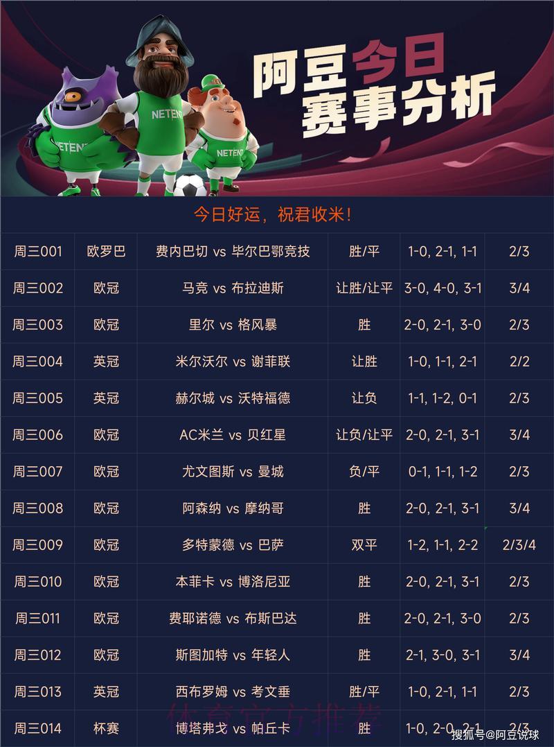 世界杯足球赛事预测竞猜平台精选推荐