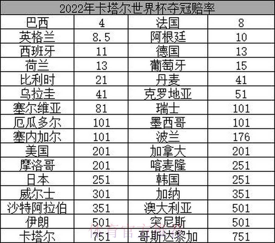 世界杯竞猜指南:专业人士深度剖析夺冠赔率 世界杯竞猜指南:专业人士深度剖析夺冠赔率